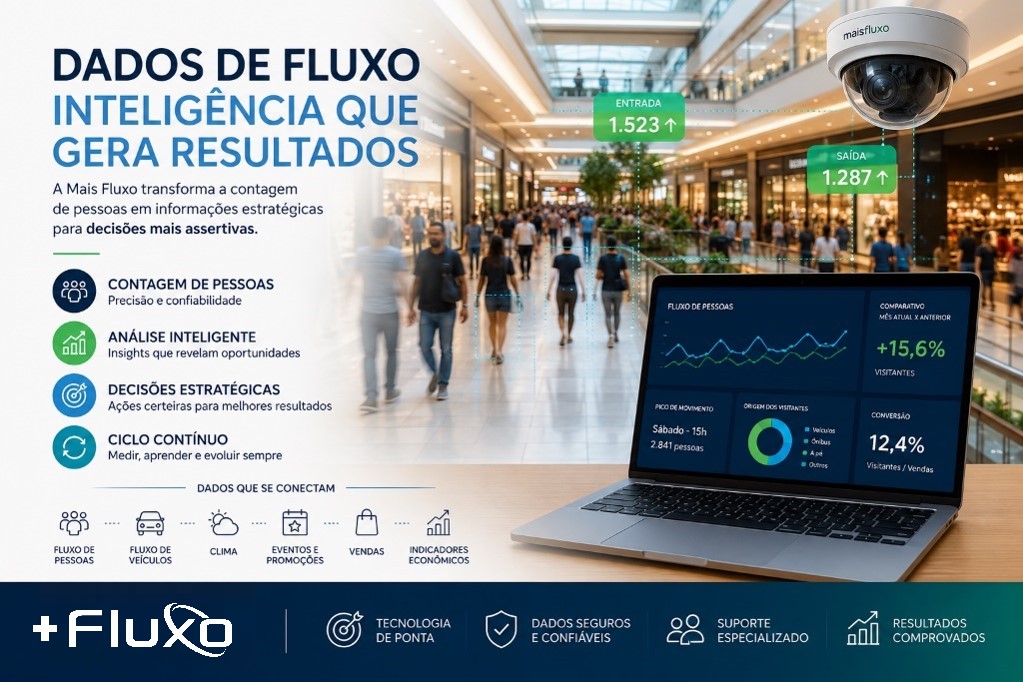 Contagem de Fluxo de Pessoas: Como Transformar Dados em Inteligência para Shoppings e Lojas